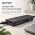 Dovrien™ FrameLink USB-C Video Capture Interface